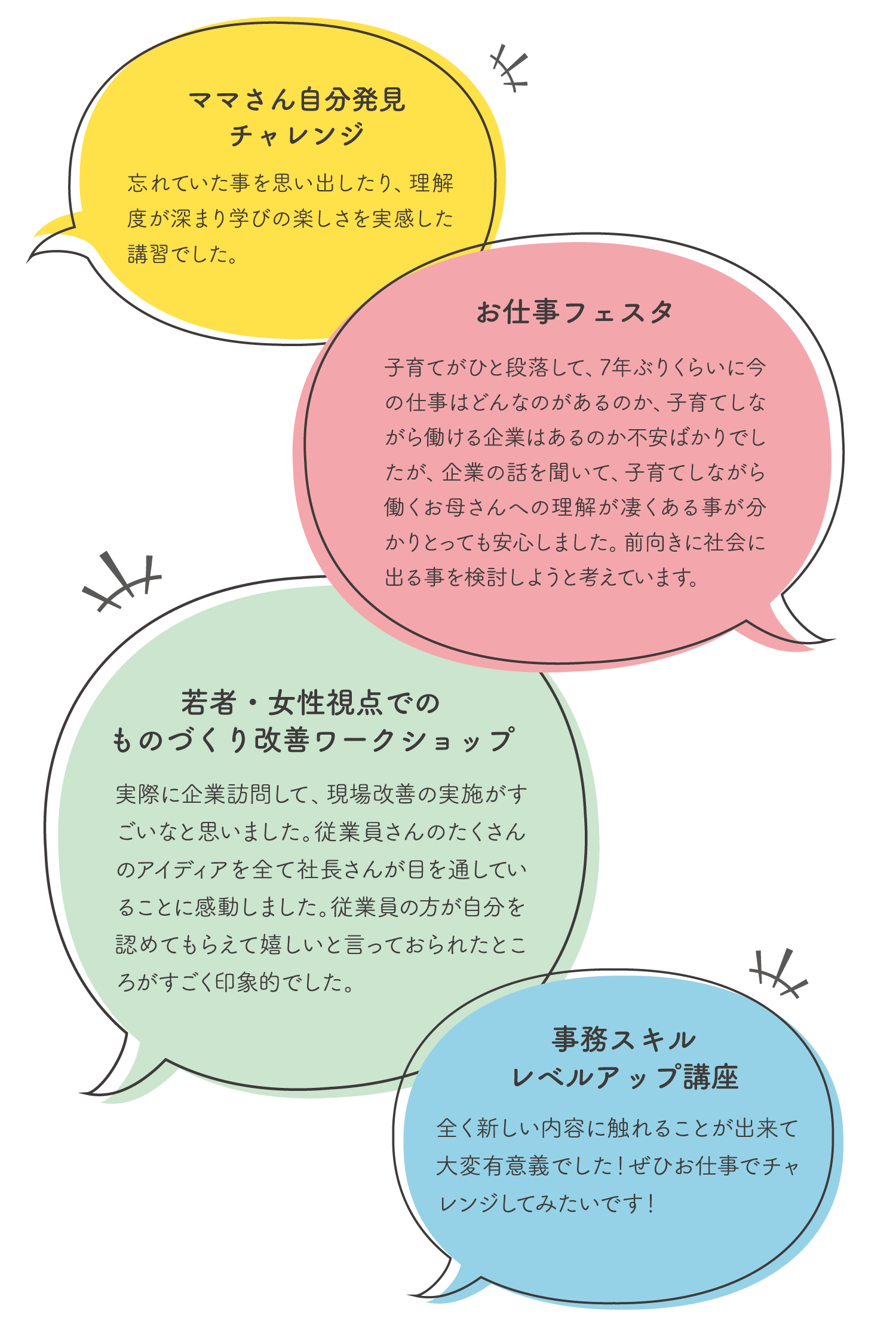 参加者の声一覧